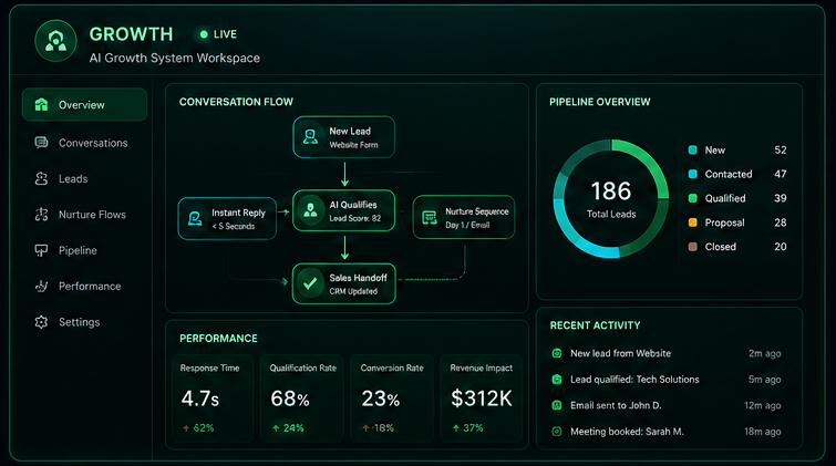Growth workflow preview