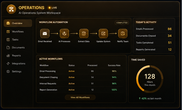 Operations workflow preview